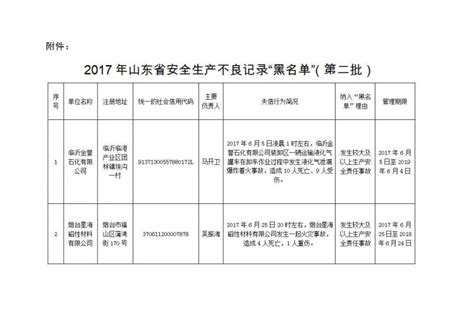 山东公布2017年第二批安全生产不良记录央广网