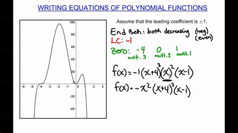 How To Write An Equation From A Polynomial Graph - Tessshebaylo