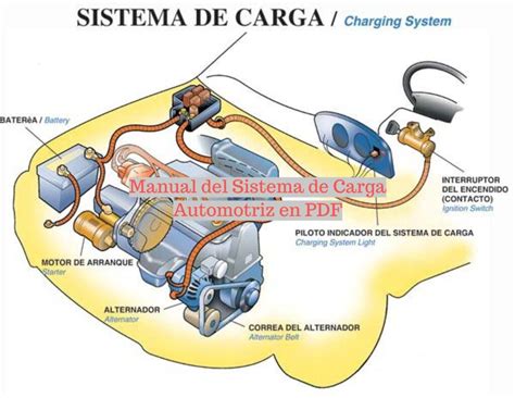 Sistema De Carga Automotriz Manual En PDF Aprendafaciles