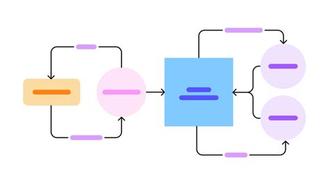 Data Flow Diagram Example | Free Template | FigJam