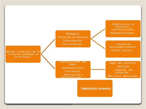 Pptx Mapa Conceptual Dokumen Tips 31482 Hot Sex Picture