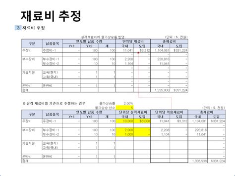 비즈니스 문서 엑셀 · 통계 신규사업 수익성분석 하기 엑셀로 쉽게하는 수익성분석 수익성분석을 통한 제안전략 수립