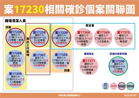 快訊／桃機群聚最新11處足跡！sogo百貨、永安漁港、超商 Ettoday生活新聞 Ettoday新聞雲