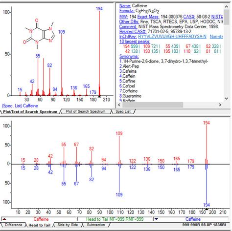 Nist Mass Spectral Library