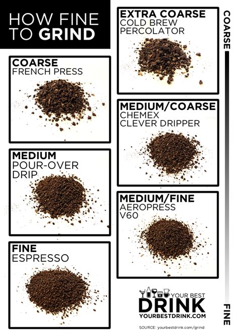 What Is The Correct Grind For French Press At Andrew Rex Blog