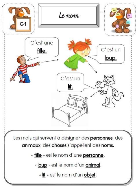 Leçon En Français Cp Aprender Francés Gramática Idioma Francés