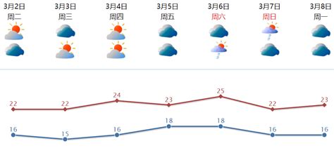 厚衣服先别收！冷空气快到了！ 汕头