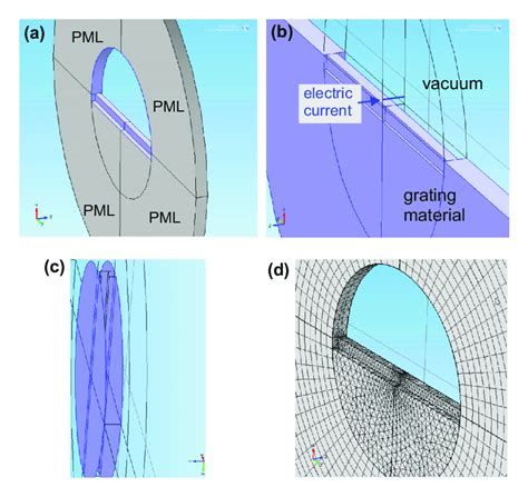 A 3d Infinite Grating Is Modelled As A 3d Unit Cell With The Floquet