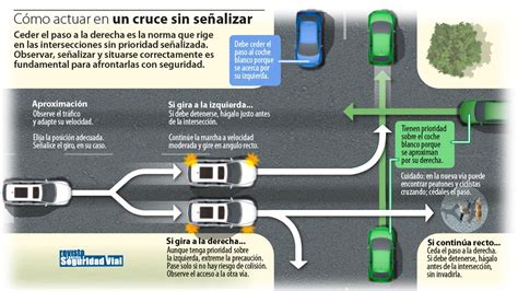 Cómo ceder el paso correctamente en diferentes situaciones de tráfico