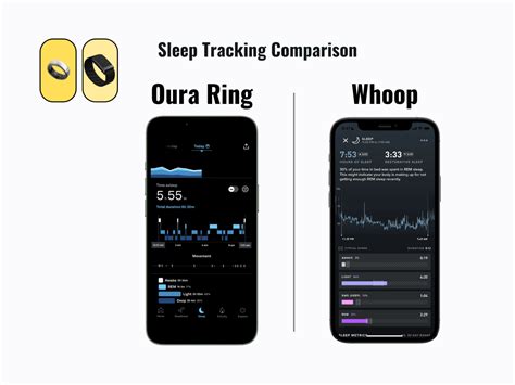 Oura Ring vs Whoop (Comparison): Close Enough Features But Different ...