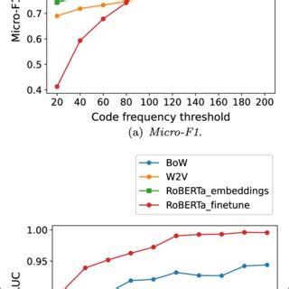 The Metrics For The Feature Extraction Methods On Fuwai Dataset