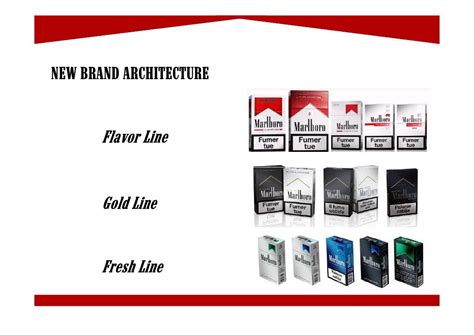 Marlboros Global Brand Strategy