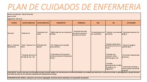 Plan De Cuidados De Enfermeriapptx Asma Tos