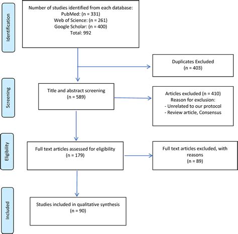 Sex Differences And Clinical Outcomes Of Patients With Coronavirus