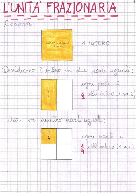 Pin di Rosanna su Sostegno Attività di matematica Matematica