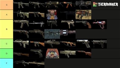 COD Black Ops 1 Zombies Weapons Tier List Community Rankings TierMaker