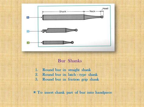 What Are The Differences Between Three Main Types Of Shanks For The Bur