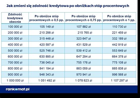 Rada Polityki Pieniężnej zadecydowała o stopach procentowych w styczniu