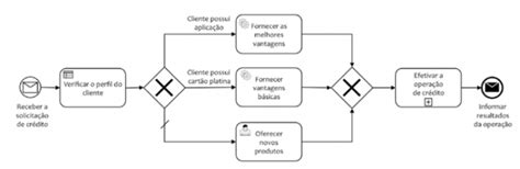 Mapeamento De Processos O Que é E Como Fazer Em 6 Passos