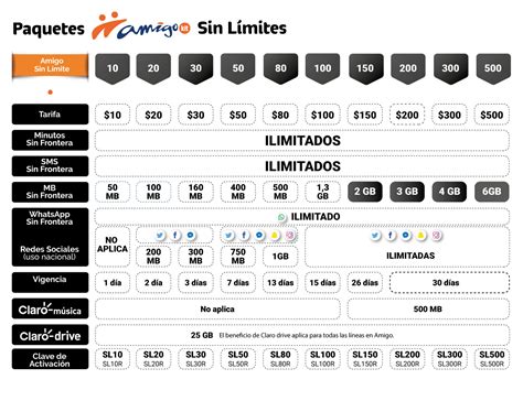 Manteletas Amigo Kit