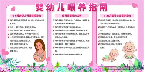 婴幼儿喂养指南设计图展板模板广告设计设计图库昵图网