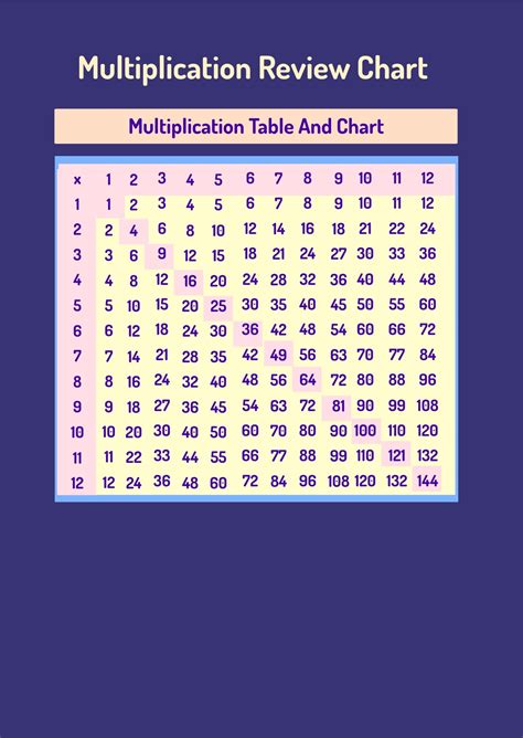 Multiplication Review Chart In Pdf Illustrator Download