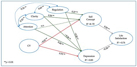 Ijerph Free Full Text The Impact Of Cybervictimization On