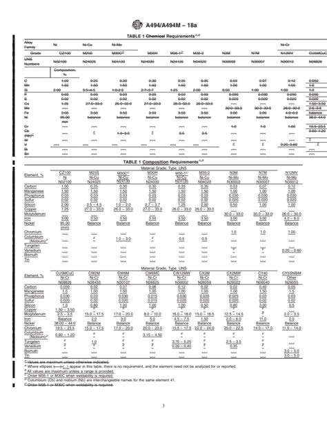 ASTM A494 A494M 18a Standard Specification For Castings Nickel And