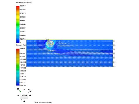 Cfd Of Vawt 2 By Shaurya23 Simscale