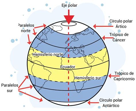 Identifique No Mapa O Principal Paralelo E Meridiano