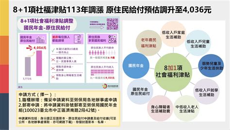 81項社福津貼113年調漲 原住民給付預估調升至4036元