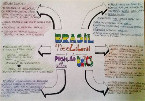 Mapa Mental Neoliberalismo Mapa Estudos Mapa Mental Porn Sex Picture