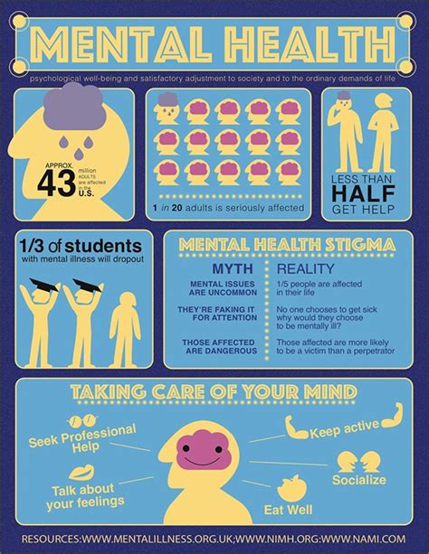 Mental Illness Infographic :: Behance