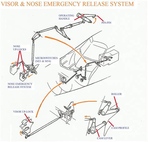 Concorde Nose and Visor operations