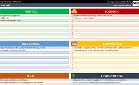 How To Make A Pestel Analysis Template In Excel – Otosection