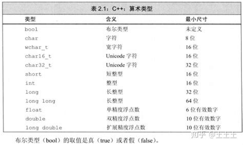 Bool类型返回值 C 学习之路 一 注释、变量、标识符、数据类型、运算符 Csdn博客