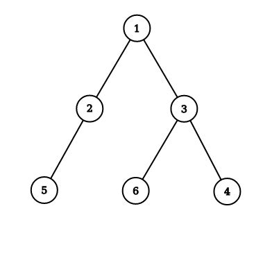 Level Order Traversal Coding Ninjas