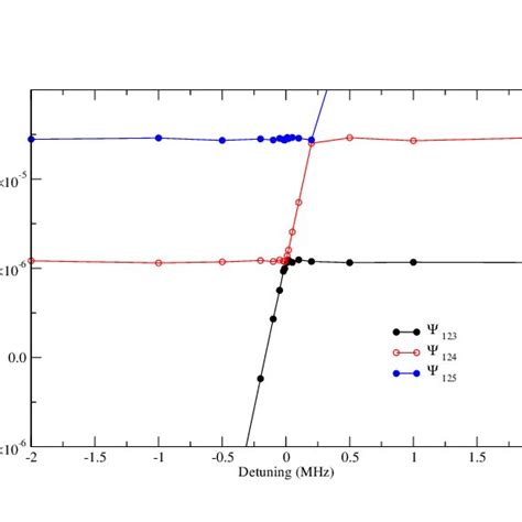 Color Online Matrix Elements Of The Permanent Dipole Moment G 1