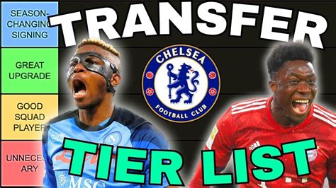 Ranking Chelseas January Transfer Targets Youtube