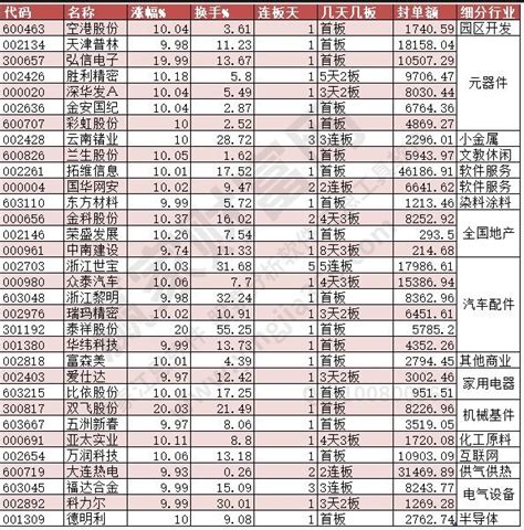 2023年7月6日涨停揭秘——猪肉股午后异动 房地产板块持续走高赢家财富网