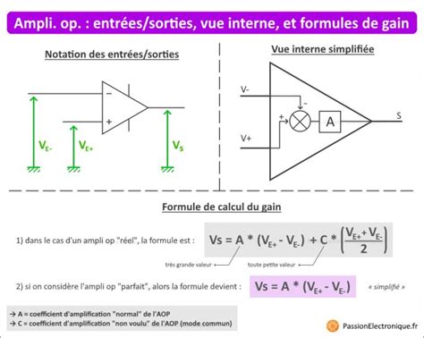 Introduction Aux Aop Amplificateurs Op Rationnels