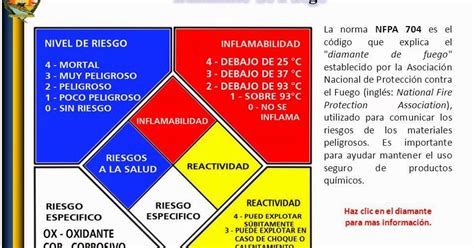 Telecomunicaciones Mercados y Tecnologías Normas NFPA de Seguridad