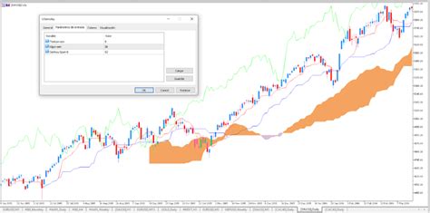 Como Usar O Indicador Ichimoku Kinko Hyo No Forex Guia 2020 Admirals