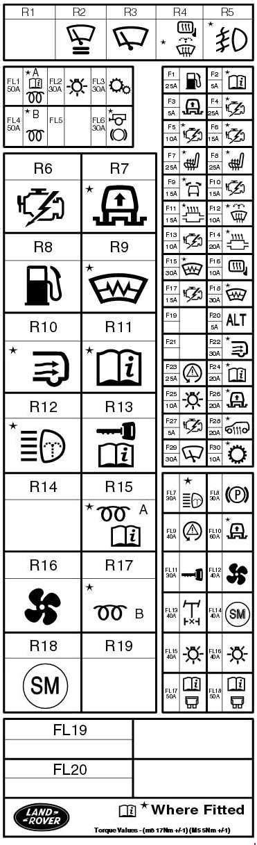 Land Rover Discover 3 2004 2009 Fuse Box Diagram Auto Genius