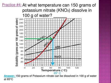 Ppt Solubility Curves Powerpoint Presentation Free Download Id 1592474