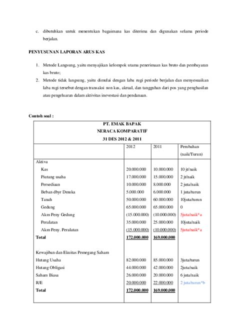 Contoh Laporan Arus Kas Metode Langsung Dan Tidak Langsung Serdadu Guru