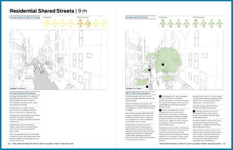 Star Rated Street Designs Irap Star Ratings And The Global Street