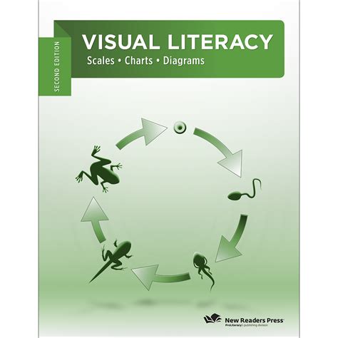 Visual Literacy: Scales, Charts, Diagrams