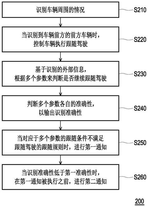 车辆控制系统及方法与流程