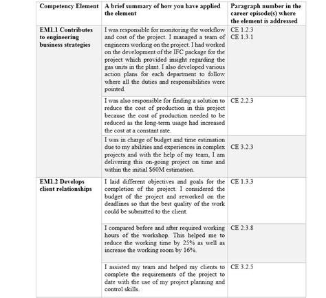 Engineering Manager Summary Statement Sample For Cdr Report